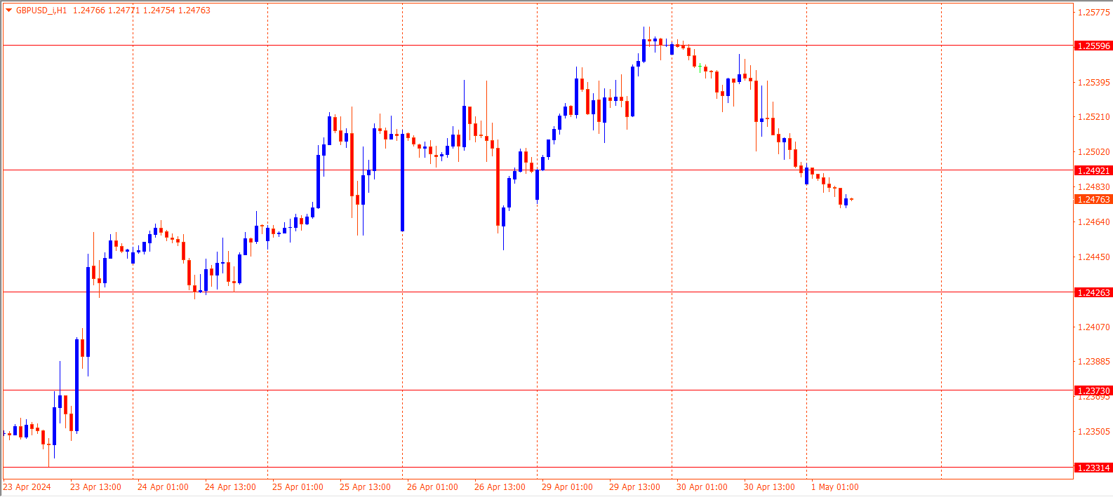 GBPUSD